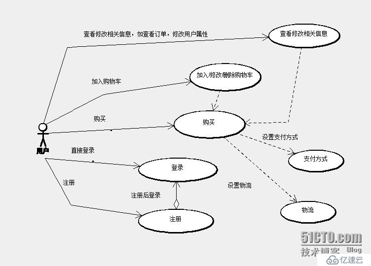 软件项目进度计划估算探讨