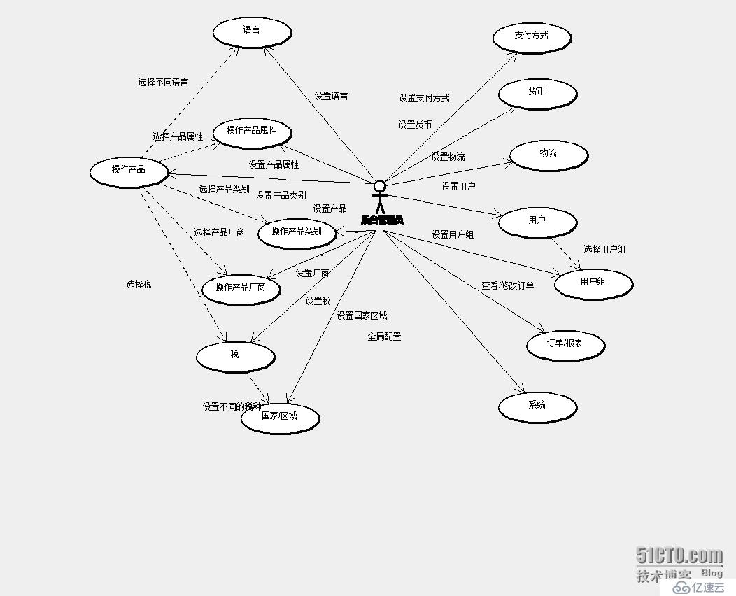 軟件項(xiàng)目進(jìn)度計(jì)劃估算探討