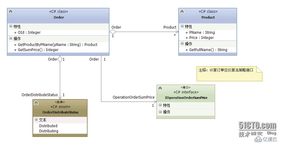 面向对象分析与设计—四色原型模式（彩色建模、领域无关模型）（概念版）