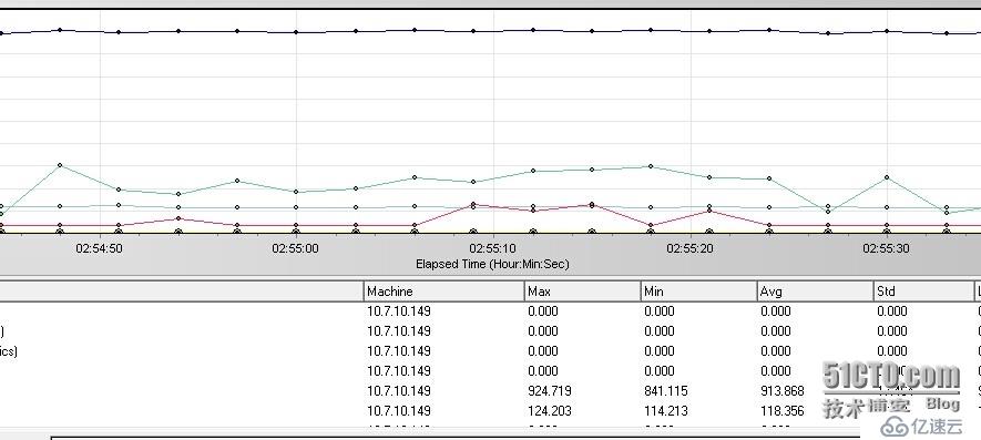 LoadRunner针对Centos实施监控