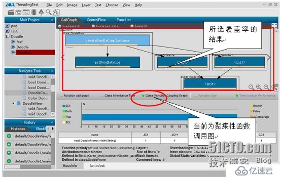 软件测试不再黑盒—threadingtest带来第二代白盒覆盖率技术