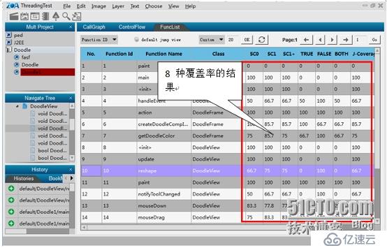 软件测试不再黑盒—threadingtest带来第二代白盒覆盖率技术