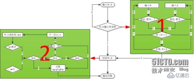 浅析软件测试过程