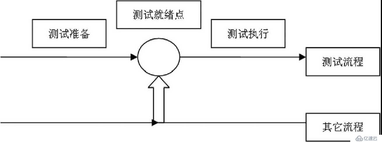 V模型,W模型,X模型,H模型