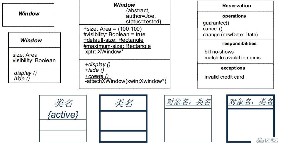 面向?qū)ο蠹夹g(shù)之系統(tǒng)分析：類圖