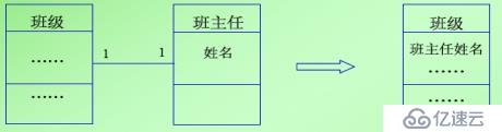 面向对象技术之系统分析：类图