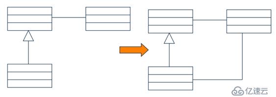 面向对象技术之系统分析：类图