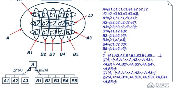 面向对象技术之系统分析：类图