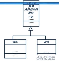 面向对象技术之系统分析：类图