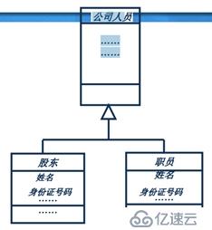 面向?qū)ο蠹夹g(shù)之系統(tǒng)分析：類圖