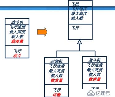 面向对象技术之系统分析：类图