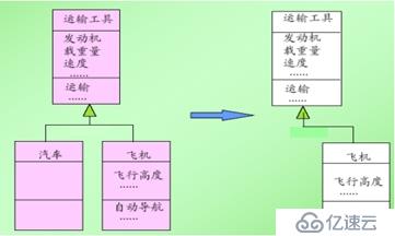 面向?qū)ο蠹夹g(shù)之系統(tǒng)分析：類圖