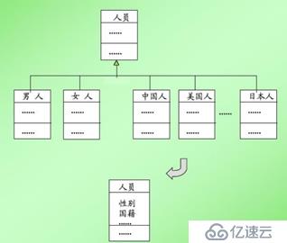 面向对象技术之系统分析：类图