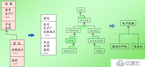 面向对象技术之系统分析：类图