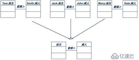 面向对象技术之系统分析：类图