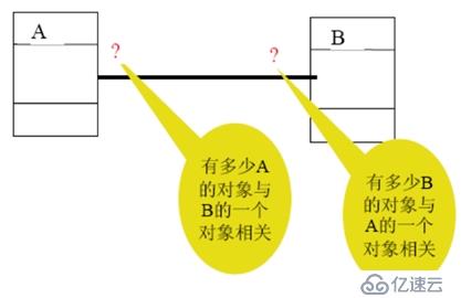 面向对象技术之系统分析：类图