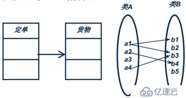 面向对象技术之系统分析：类图