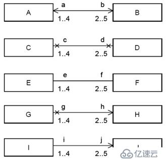 面向对象技术之系统分析：类图