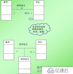 面向?qū)ο蠹夹g(shù)之系統(tǒng)分析：類圖