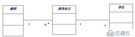 面向对象技术之系统分析：类图