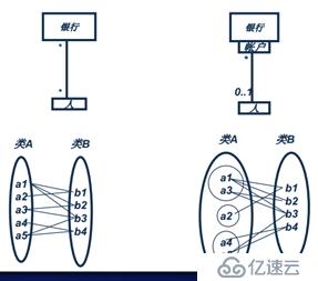 面向对象技术之系统分析：类图