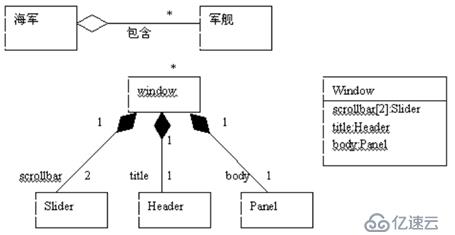 面向对象技术之系统分析：类图