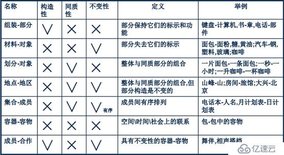 面向对象技术之系统分析：类图