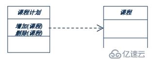 面向对象技术之系统分析：类图