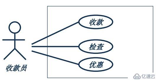 面向对象技术之需求分析：usecase图