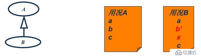 面向对象技术之需求分析：usecase图