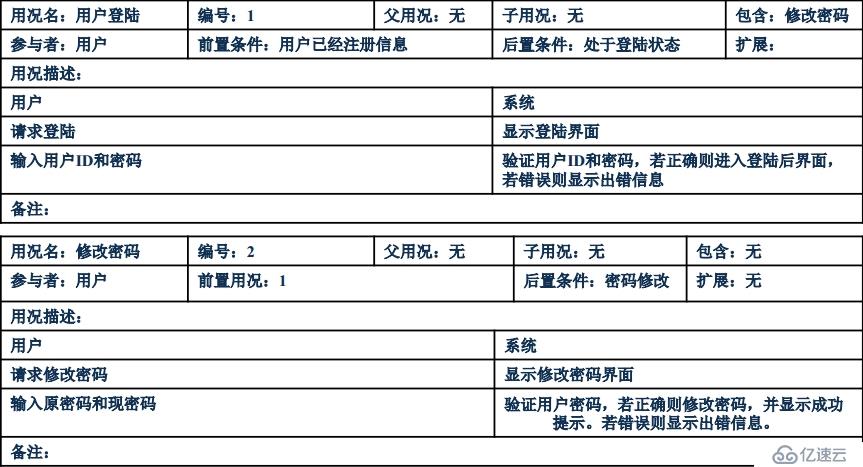 面向对象技术之需求分析：usecase图