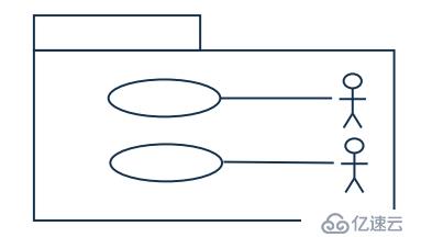 面向?qū)ο蠹夹g(shù)之需求分析：usecase圖