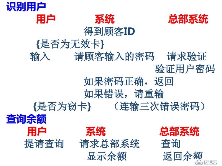 面向对象技术之需求分析：usecase图