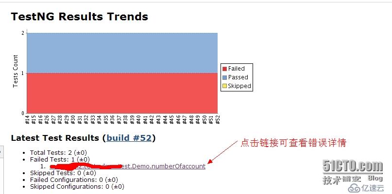 自动化实现之Jenkins+TestNG