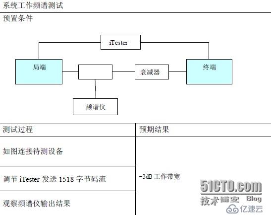 EOC測試解決方案