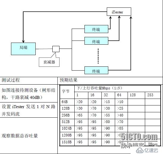 EOC測試解決方案