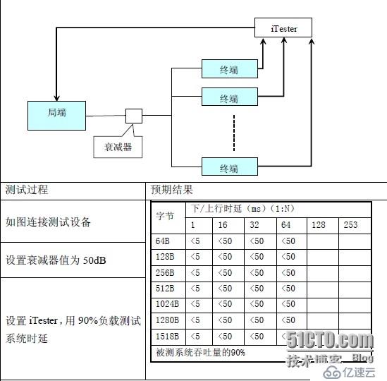 EOC測試解決方案