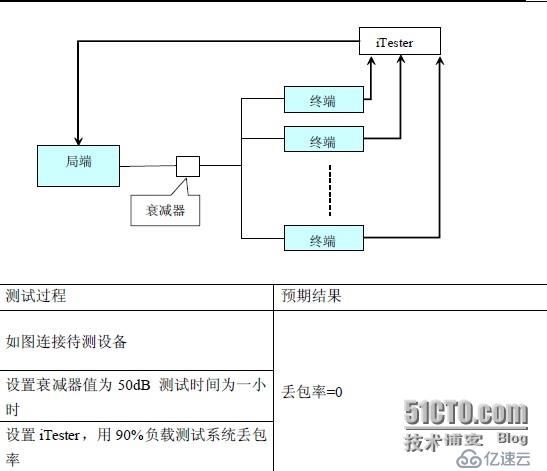 EOC测试解决方案