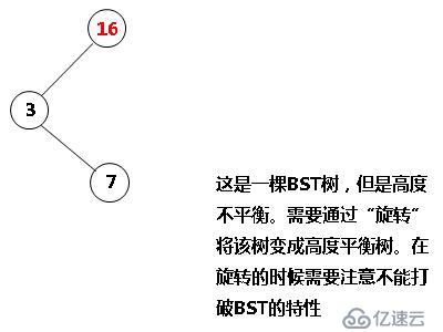 有關BST搜索樹轉換為AVL高度平衡樹的旋轉問題