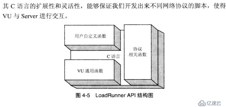 性能测试中传——lr脚本语言基础（六）