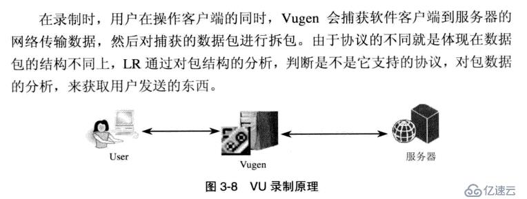 性能测试中传——lr用法理论（五）