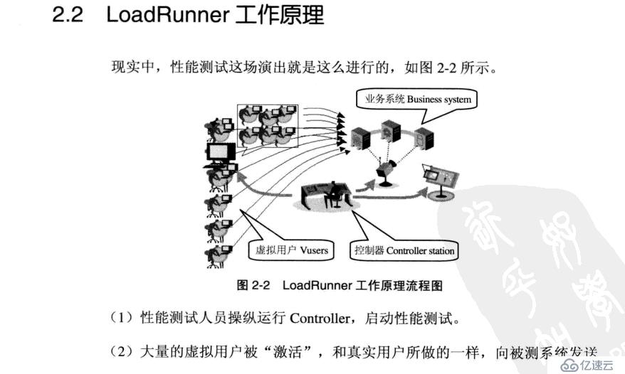 性能测试中传——lr理论基础（四）