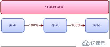 全程软件测试实践