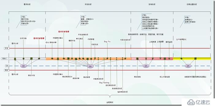 全程软件测试实践