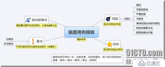 全程软件测试实践