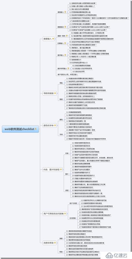 全程软件测试实践