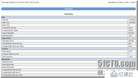 论“性能需求分析”系列专题（四）之 WebLog Expert的应用