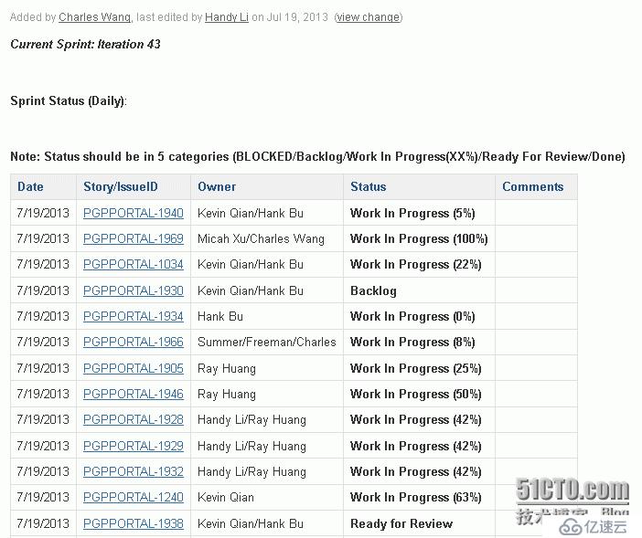 敏捷软件开发实践-Sprint Status Track