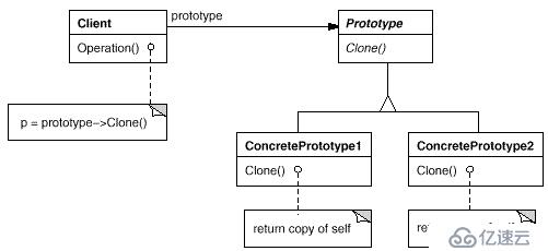在C++和Java中如何实现原型模式