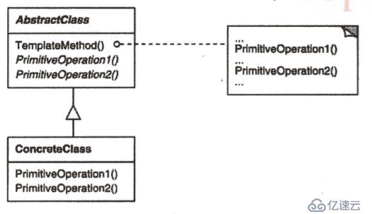 设计模式－－Command, Template Method, Strategy